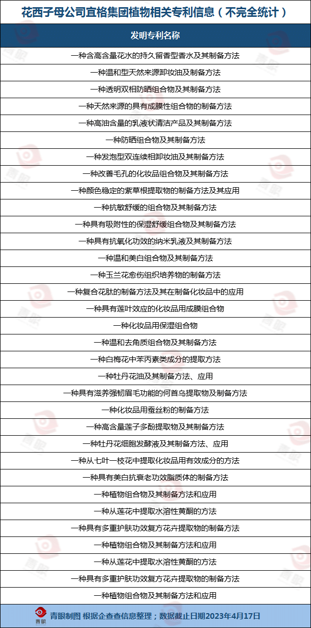 花西子专利技术资料图二